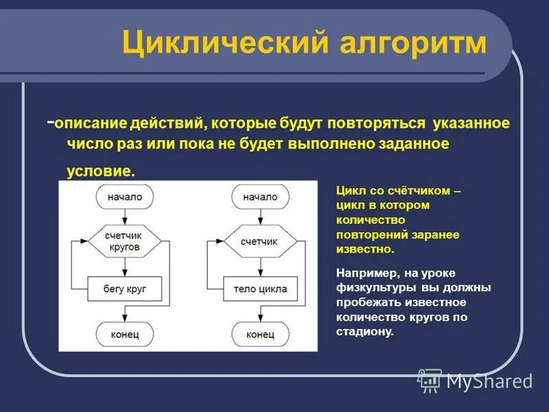 Цикл программирование алгоритмы. Циклический алгоритм зарядка.