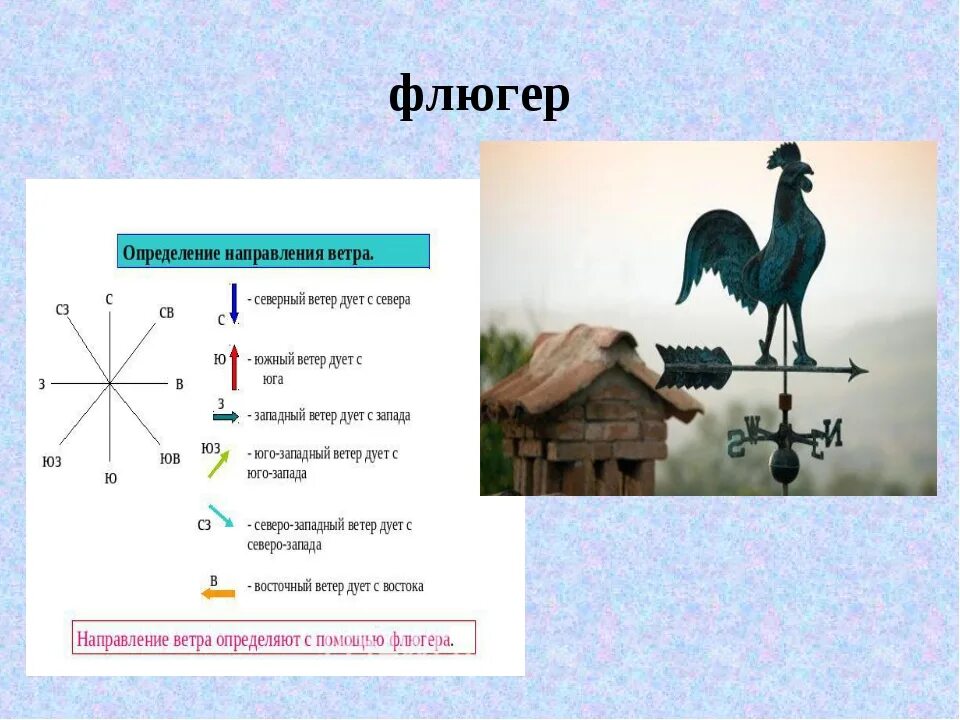 Прибор с помощью которого определяют направление. Флюгер направление ветра. Направления флюгера. Строение флюгера. Определение ветра по флюгеру.