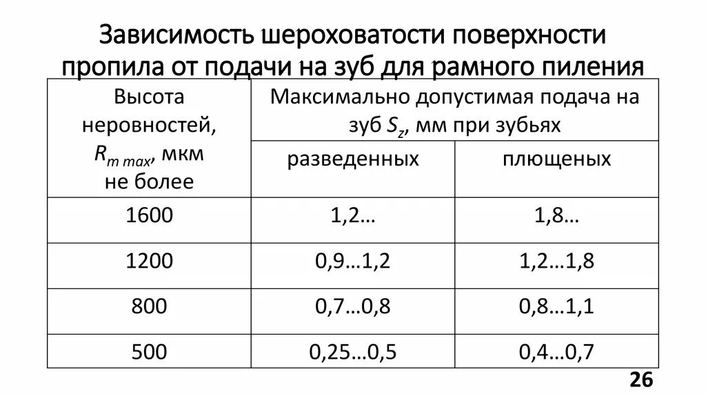 Шероховатость зависит от