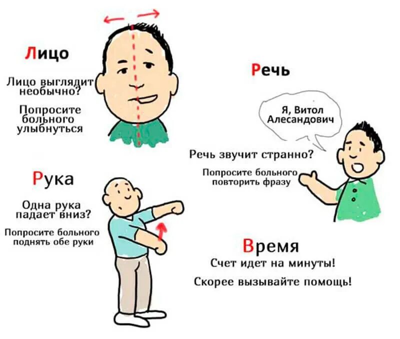 Микроинсульт признаки и последствия у мужчин. Инсульт симптомы. Признаки инсульта. Начальные симптомы инсульта. Первые признаки инсульта.