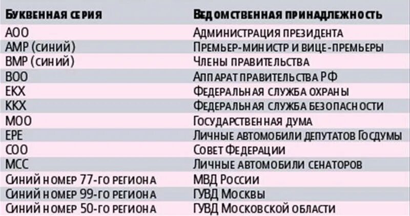 На счету машиного телефона 53. Расшиыровка бука на гос номерах. Обозначения букв на номерах машин. Расшифровка букв на номерах авто. Расшифровка букв гос номера.