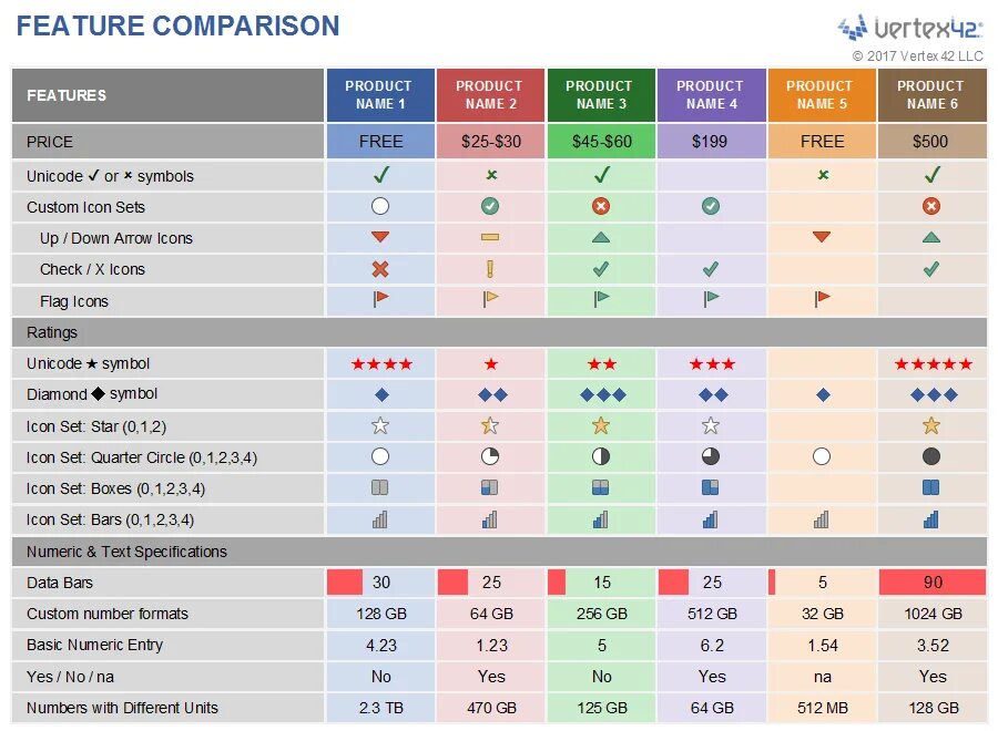 Feature list пример. Product feature Comparison. Price Comparison. Excel Table Templates.