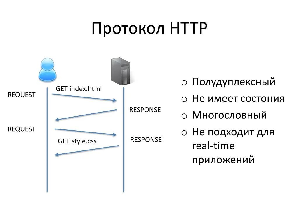 Схема протокола. Сетевые протоколы схема. Протокол передачи данных. Протокол НТТР. Http lolsteam