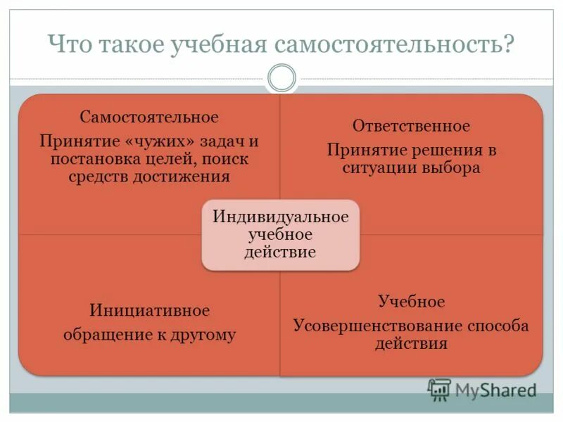 Средства достижения учебной деятельности. Средства достижения учебной деятельности. К предметному содержанию учебной деятельности относится. Мотивация к учебной деятельности. Средства достижения учебной деятельности.