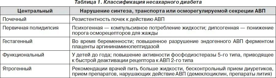 несахарный диабет рекомендации у детей