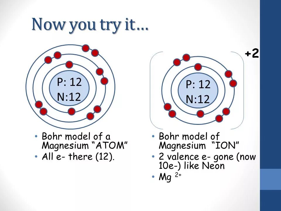Строение атома mg. Схема строения Иона магния. Модель атома магния. Модель атома аргона. Модель двухзарядного катиона магния.