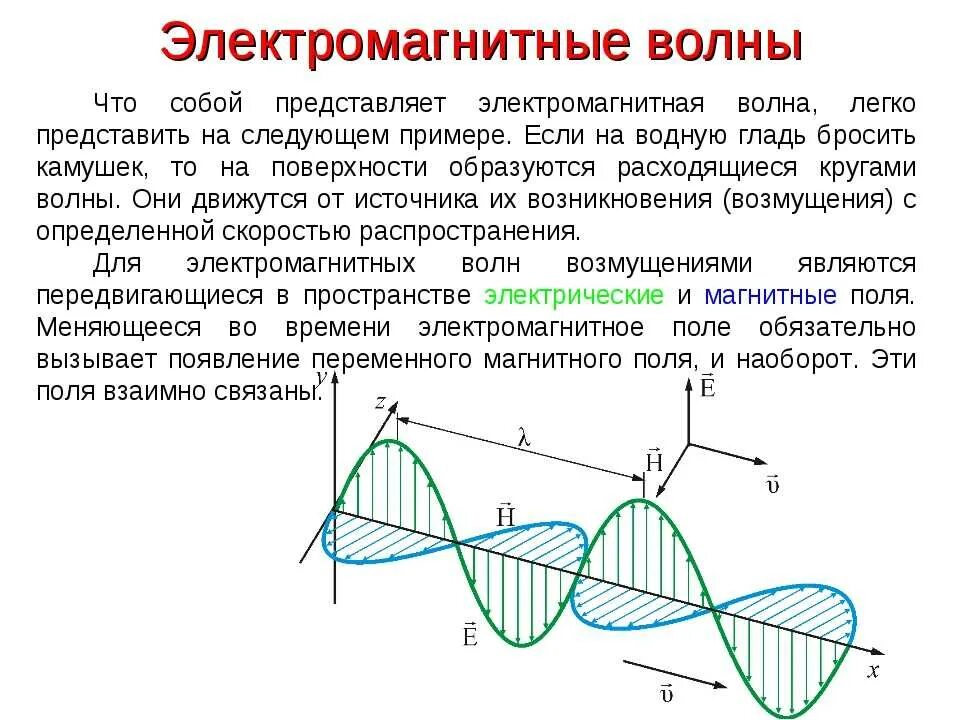 Свойчтваэоектромвгнитных волн. Понятие электромагнитной волны. Свет как электромагнитная волна. Свойство электрических волн. Что является источником электромагнитных волн.