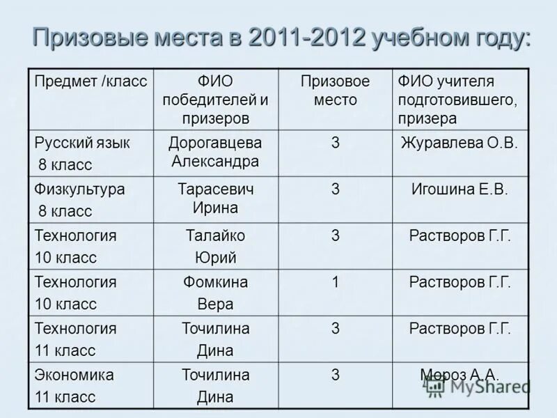 Характеристика учителя русского языка на ученика 9 класса. Характеристика 2 класса по предметам. Характеристика 2 класса по предметам. Характеристика на ученицу. Предметы учебного плана.