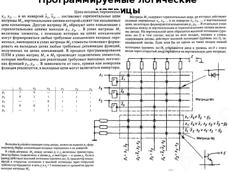 Программируемые матрицы