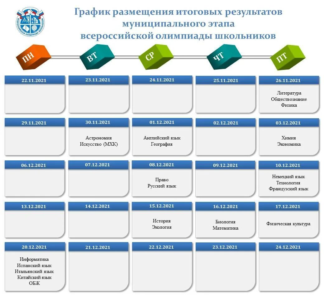 Муниципальный этап всош информатика результаты. Итоги регионального этапа всероссийской олимпиады школьников. Муниципальный этап всош информатика результаты. Муниципальный этап всероссийской олимпиады школьников. Олимпиады по муниципальному праву.
