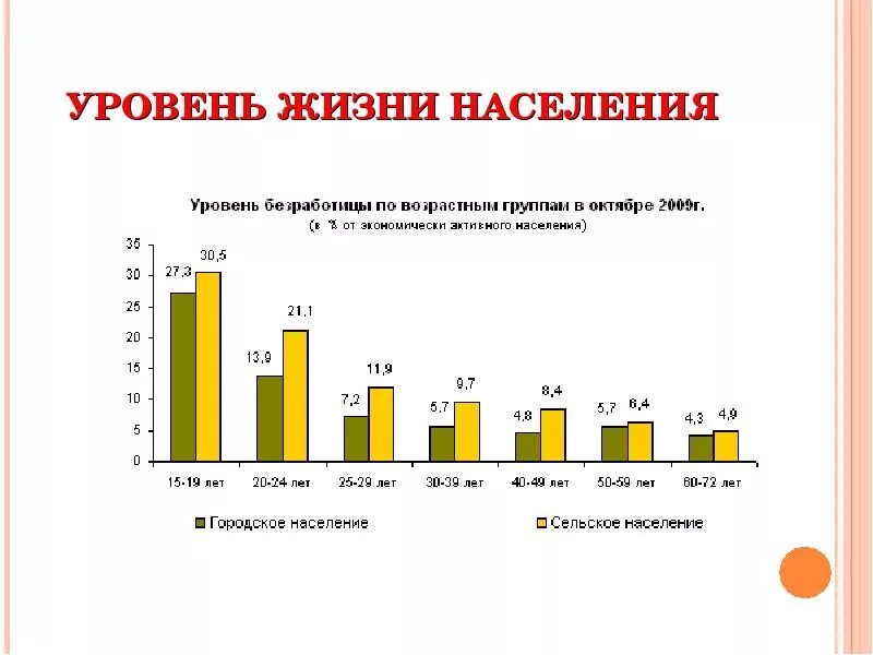 Уровень жизни населения. Показатели уровня жизни населения. Уровень жизни населения в России. Статистика уровня жизни населения. Характеристика уровня жизни населения