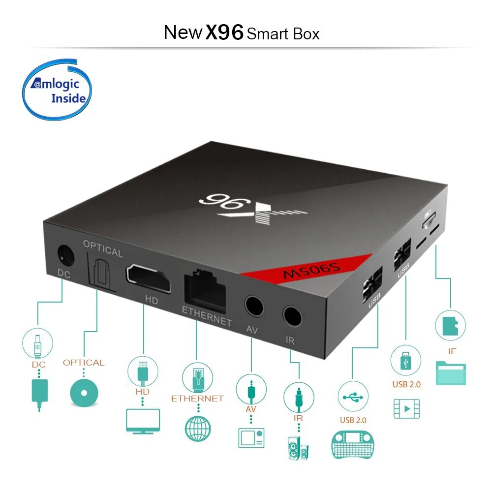 X96 android 9. X96 s905w. tt tv box x96 w. iptv приставка х 96. smartbox x96.