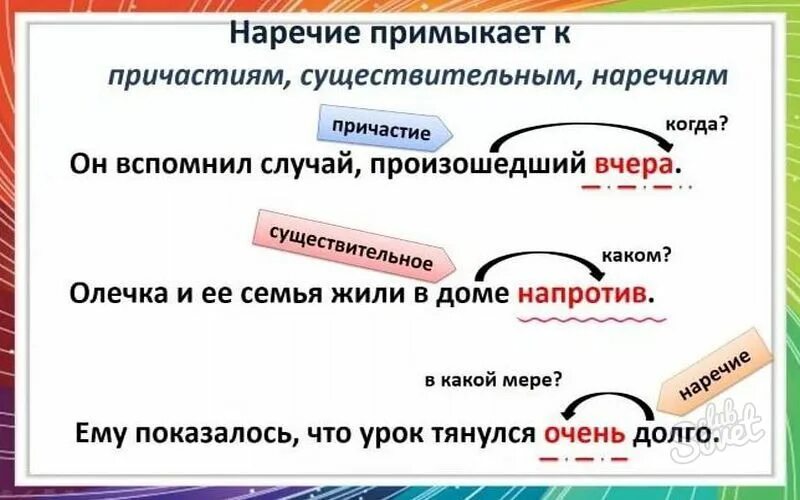 Как подчеркивается наречие. Как подчёркивается нарее. Пак почеркиаается наречи е. Как полддчёркивается Наре чие. Бредешь разбор