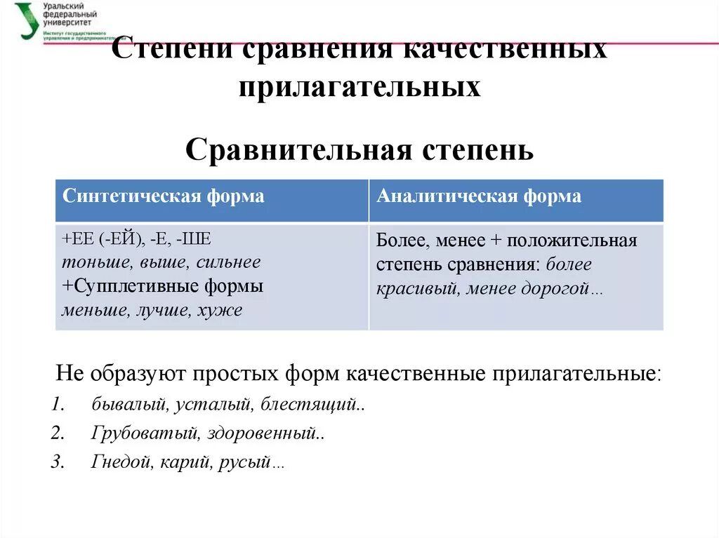 Аналитическая форма сравнительной степени. Аналитическая форма сравнительной степени прилагательных. Аналитическая и синтетическая форма сравнительной степени. Аналитическая форма сравнительной степени прилагательного.