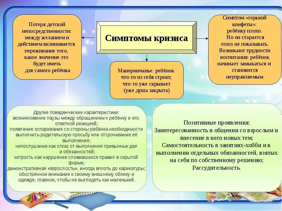 Кризис 7 лет что делать. Проявления кризиса 7 лет. симптомы кризиса 6-7 лет. симптомы кризиса семи лет. симптомы кризиса 7 лет.