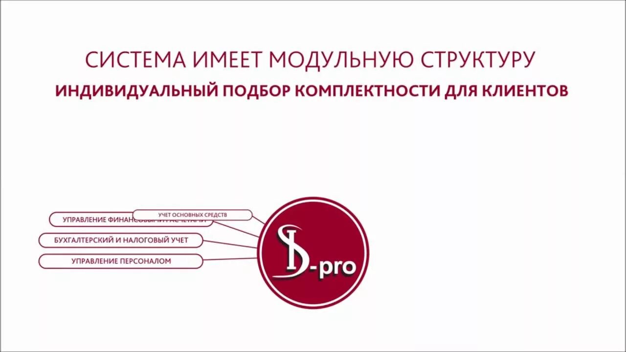 Ису фирма. Система ИС. ИС про ДСП. ISPRO.