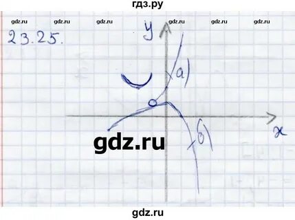 Алгебра 25.6