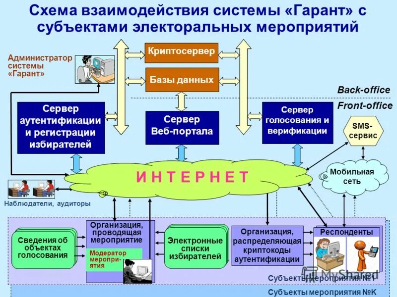 Информацию предоставить по средствам