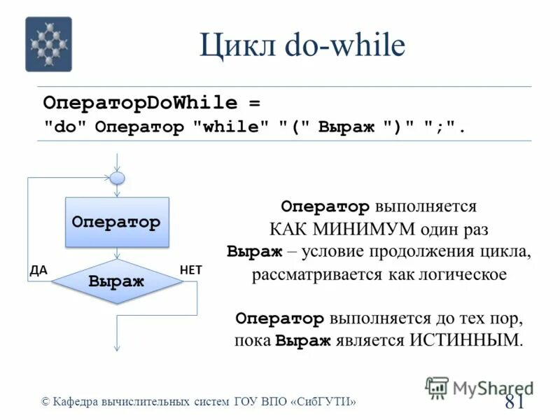Цикл while c задачи. Цикл do while. как работает цикл while.