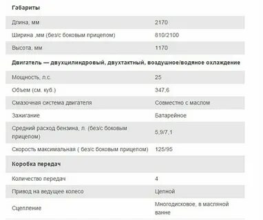Сколько лить масла в бензин иж юпитер