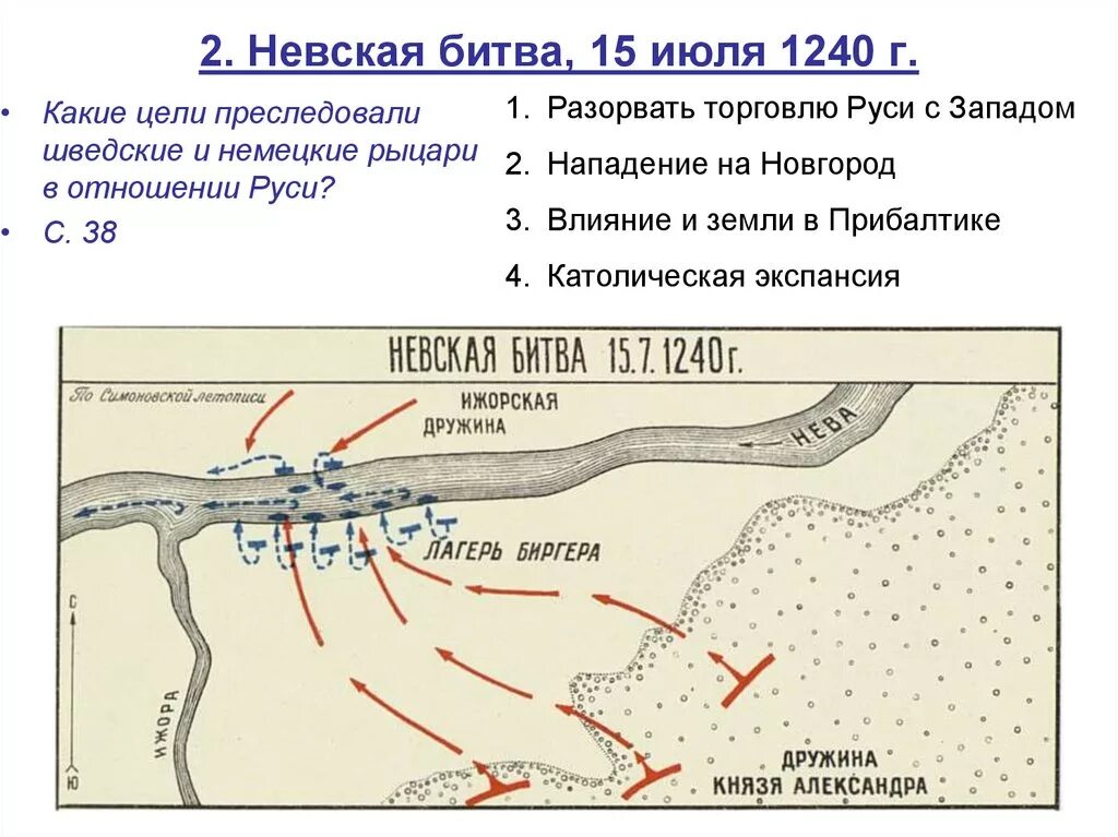 Ледовое сражение ход сражения. Невская битва ( 15 июля 1240 г. ) карта. Невская битва причины ход итоги карта. Невская битва схема битвы. Невская битва ход битвы кратко.