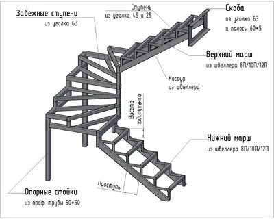 Чертежи лестниц из металла на второй этаж