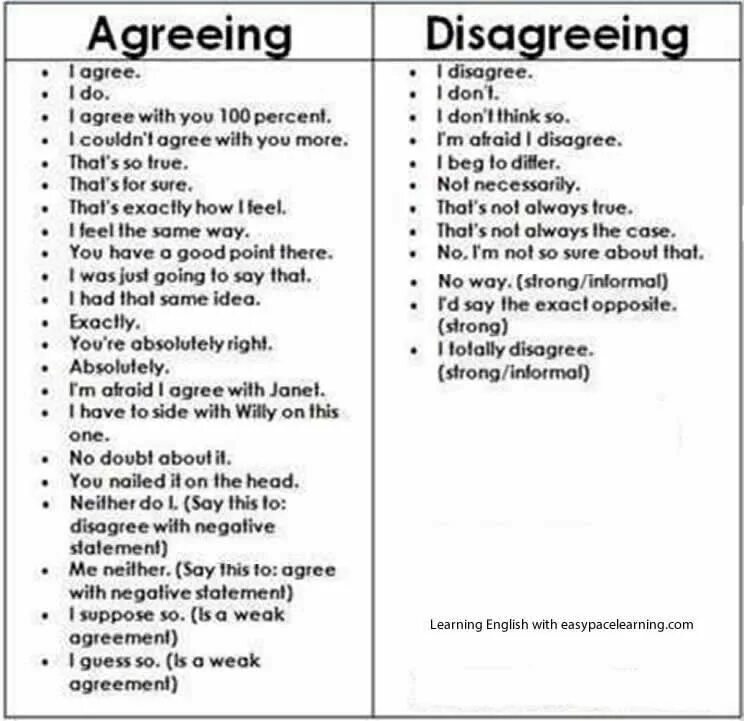 Agreeing and disagreeing. Agree Disagree phrases. Agreement and disagreement phrases. Phrases for agreeing. Was agreed перевод