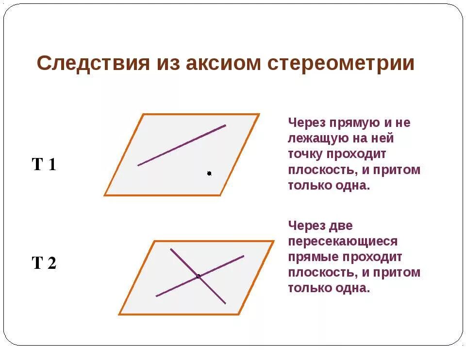 Сформулируйте следствия аксиом