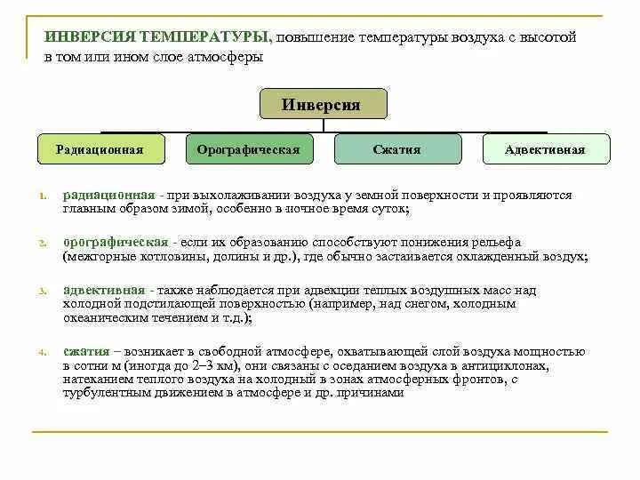 Типы инверсии. Причина температуры инверсии. инверсии температуры и их типы. температурная инверсия в атмосфере. температурная инверсия причины.