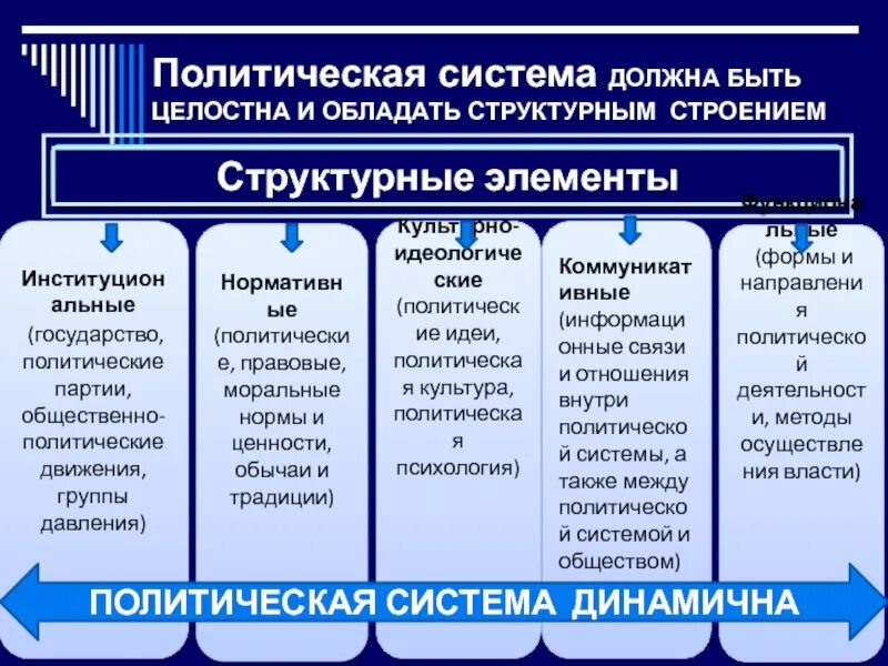Культура политических партий. Культура политических партий