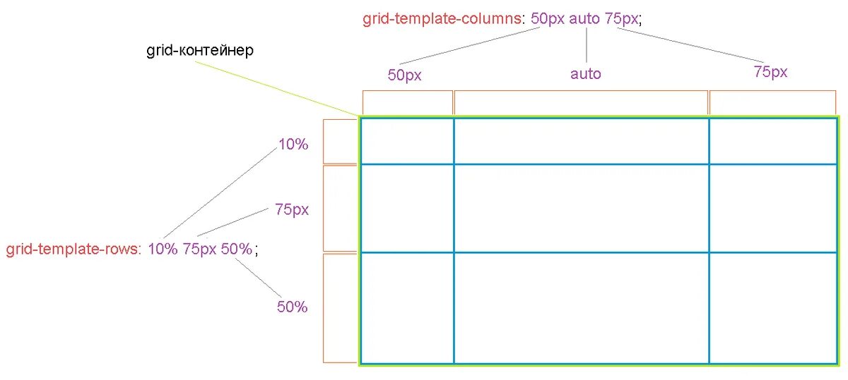 Grid height. Grid Template. Grid шаблон. CSS Grid шаблоны. Grid-Template-columns.