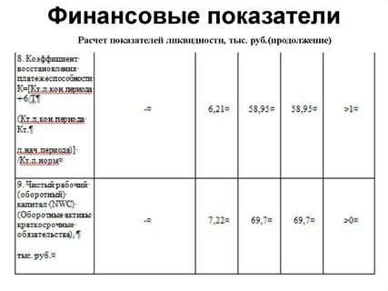 Нормативы финансовых коэффициентов