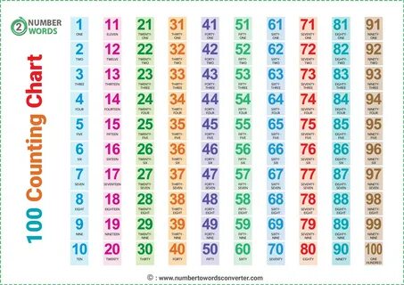 100 Counting Chart.