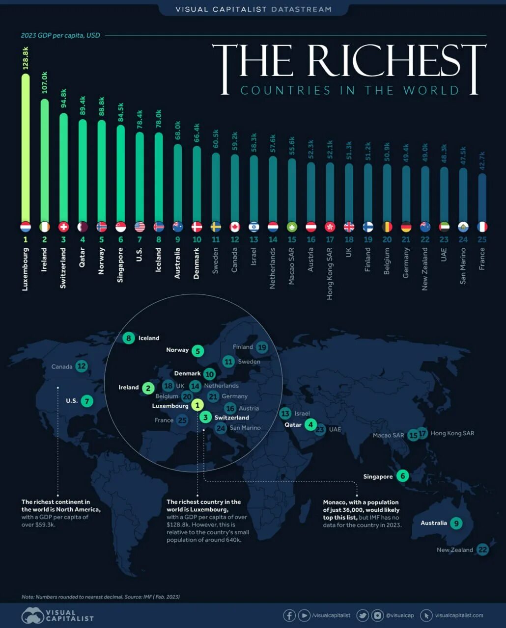 10 богатых стран. Самая богатая Страна в мире в 2023 году. Самые богатые страны по ВВП.