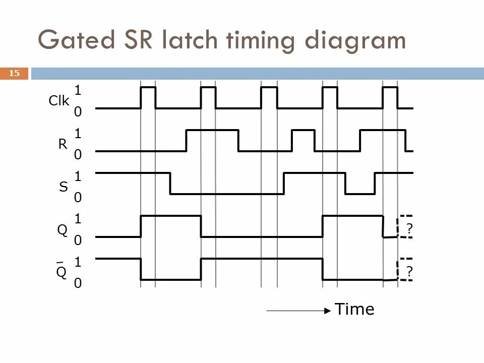 Timing diagram