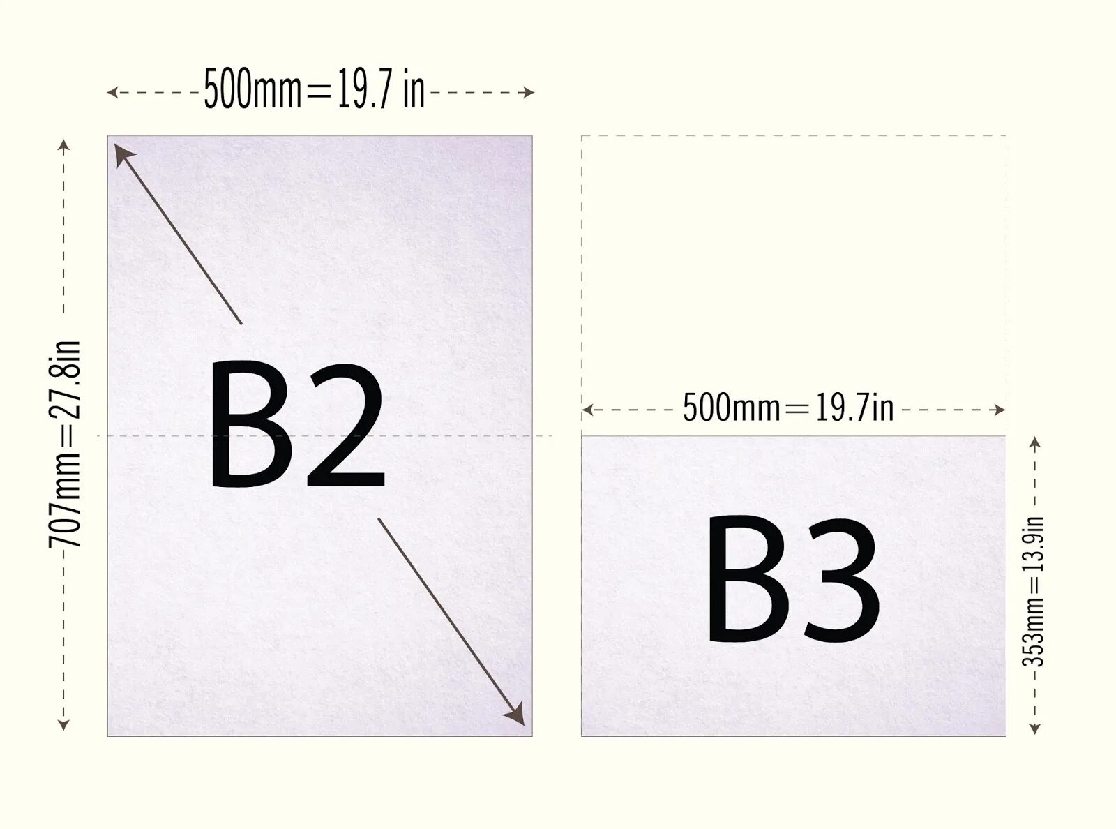 Сумм b4 b6. Форматы бумаги b. B5 размер бумаги. Формат b5. B4 Формат бумаги.