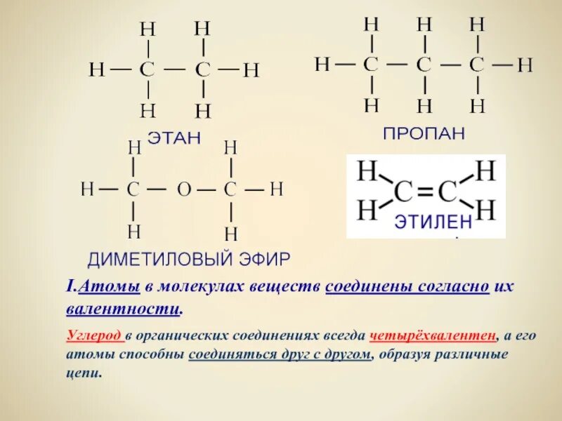 Валентность углерода в водородных соединениях