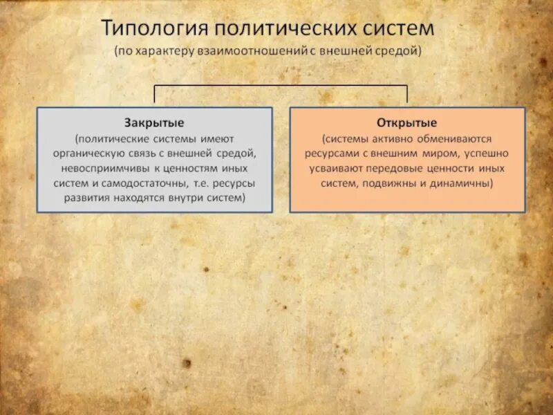 Открытой и по две закрытых. Закрытая политическая система. Открытые и закрытые политические системы. Открытая политическая система. Открытые политические системы.