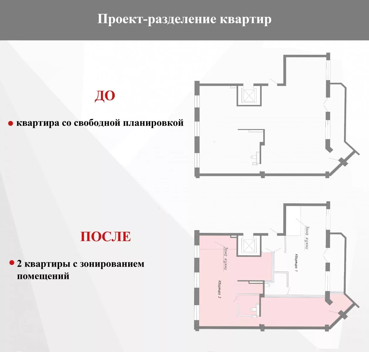 Как поделить квартиру на доли. Разбивка квартиры свободной планировки. Разбивка квартиры на студии планировки. Деление квартир по площади. Квартира поделена на 100 долей.