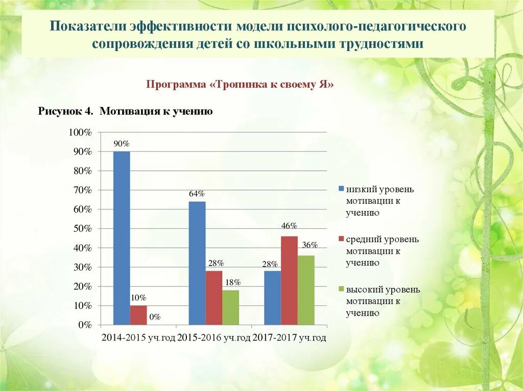Условия эффективности воспитательных технологий. Социально-педагогическое сопровождение детей. Оценка эффективности психолого-педагогических мероприятий. Критерии эффективности педагогического сопровождения. Критерии эффективности педагогического сопровождения.