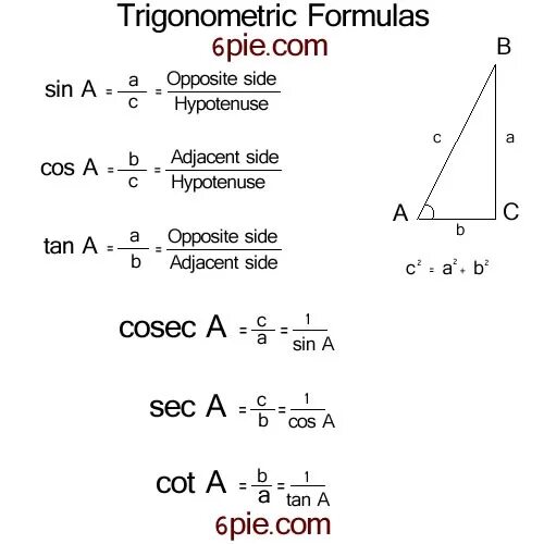 Sin c формула. Sin cos формулы. Cos cos sin sin формула. Cos cos формула. All Trigonometry Formulas.