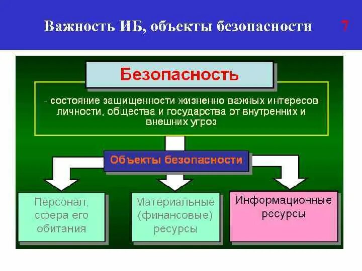 Объекты информационной безопасности. Объекты информационная безопасность государства. Модель безопасности объекта. Защищаемые объекты информационной безопасности. Назовите объекты безопасности