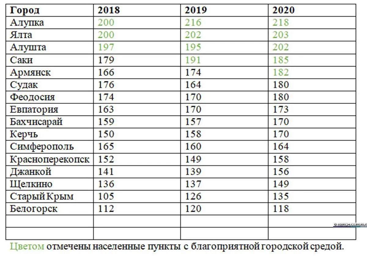 Индекс г мелитополь. Рейтинг городов Крыма. Крымские города список. Население городов Крыма. Население Крыма по городам.