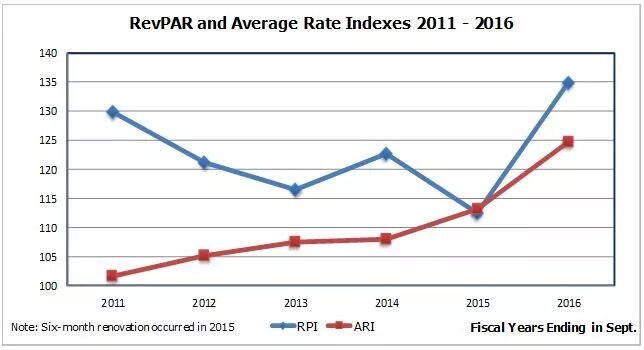 Rate index. Spot rate is. Rate index. Котировки exchange. Recovery rate.