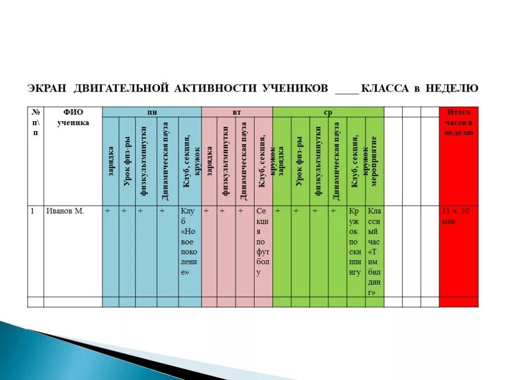 Активностью в течение недели. Дневник двигательной активности. Экран активности класса. Дневник двигательной активности школьника. Дневник двигательной деятельности.