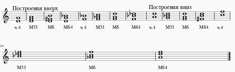 М6 б6. Фа мажор б53 м53 б6. От Ре вверх б53 б6. Минорные трезвучия м53. Ре мажор б53 б6 б64.