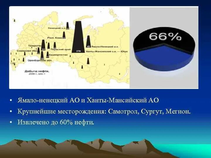 Нефть свойства месторождение нефти. Мегион нефтяное месторождение на карте. Мегионское нефтяное месторождение на карте. Мегион месторождение нефти на карте. Месторождения нефти в ХМАО.