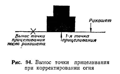 Вынос точки прицеливания. Вынос точки прицеливания по дальности. Корректирование огня стрельбы. Вынос точки прицеливания в фигурах.