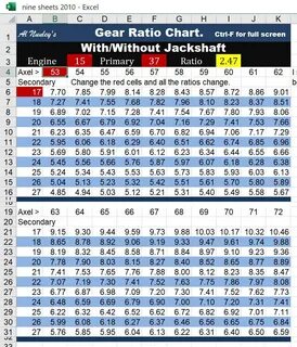 Gear ratio