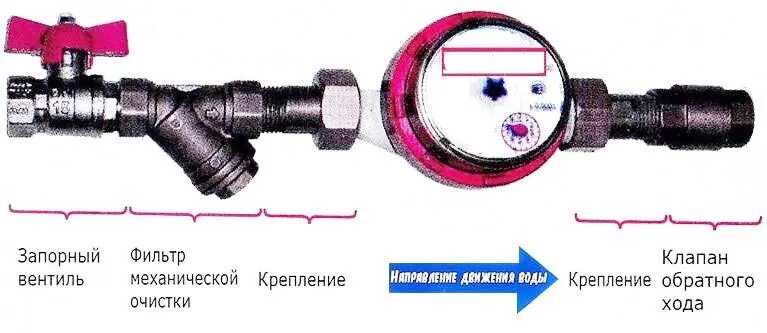 Установка счетчика воды своими руками